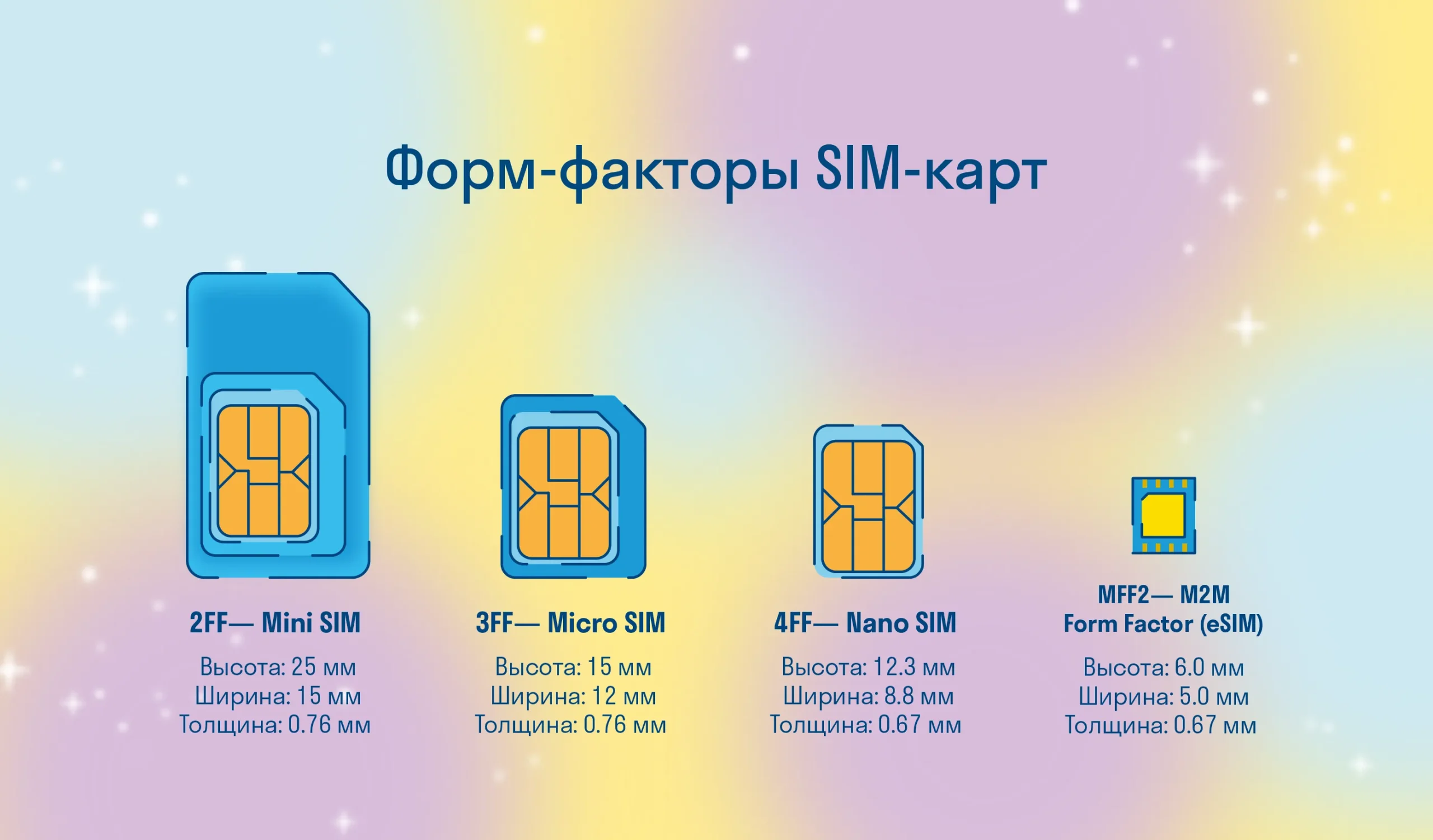 Категории программ для смартфонов с SIM-картой