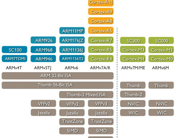 NVIDIA Tegra 2: Архитектура, характеристики и влияние на мобильные технологии