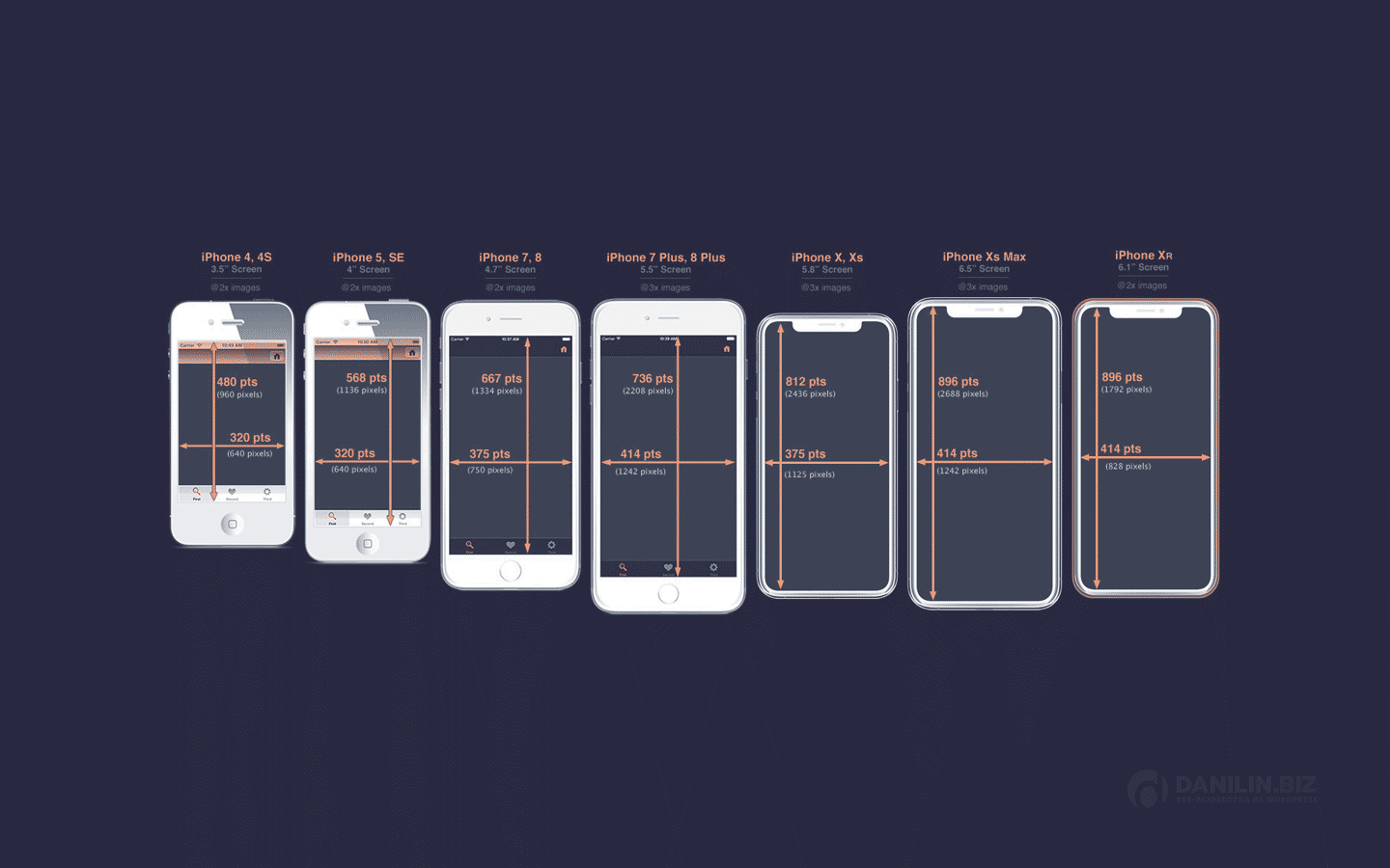 Разрешения экранов iPhone и iPad